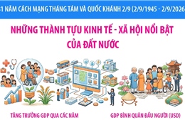 Những thành tựu kinh tế - xã hội nổi bật của đất nước