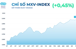 Mỹ nghỉ lễ, giá dầu thô Brent và cao su tăng, MXV-Index vượt mốc 2.980 điểm