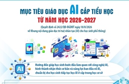 Mục tiêu giáo dục AI từ năm học 2026 - 2027