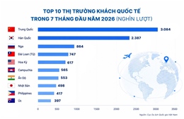 Xây dựng hệ sinh thái đủ rộng, khách quốc tế có nhiều trải nghiệm tại Việt Nam