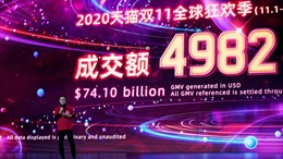Alibaba đạt 498,2 tỷ Nhân dân tệ  trong Lễ hội mua sắm toàn cầu 11.11 năm 2020