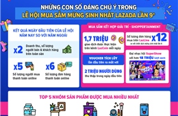 Lễ hội mua sắm mừng sinh nhật lần 9 của Lazada: thành công rực rỡ