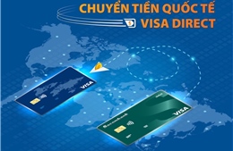Visa hợp tác với Sacombank triển khai dịch vụ chuyển tiền quốc tế