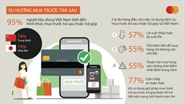 95% người tiêu dùng Việt Nam biết đến hình thức mua trước trả sau hoặc trả góp 
