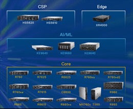 Ra mắt các máy chủ Dell PowerEdge thế hệ mới