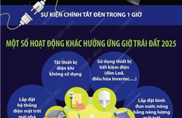  Xã Đà Bắc tuyên truyền, phát động hưởng ứng Chiến dịch Giờ Trái đất