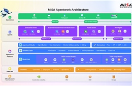 AI Factory: Mô hình tính toán tăng tốc giúp doanh nghiệp Việt vận hành AI ở quy mô lớn