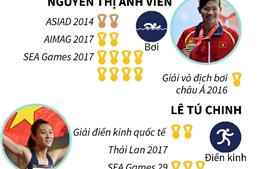 10 gương mặt được kỳ vọng tại ASIAD 2018