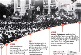 Cách mạng Tháng Tám - sự kiện vĩ đại trong lịch sử dân tộc Việt Nam