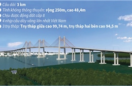 Thông xe cao tốc Hạ Long - Hải Phòng và cầu Bạch Đằng