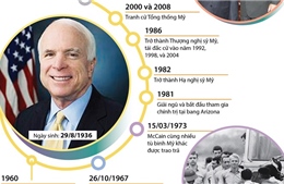 Thượng nghị sĩ John McCain qua đời vì ung thư não