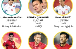 20 cầu thủ Đội tuyển Olympic Việt Nam tham dự ASIAD 2018