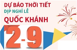 Dự báo thời tiết dịp nghỉ lễ Quốc khánh 2/9