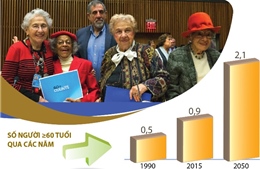Người cao tuổi tăng nhanh trên toàn cầu