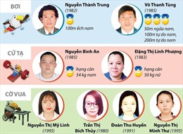 Những gương mặt &#39;Vàng&#39; của thể thao Việt Nam tại Asian Para Games 2018
