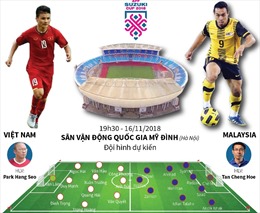 Việt Nam - Malaysia: Những con số đáng chú ý trước giờ bóng lăn