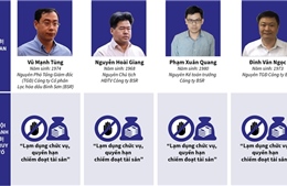 Ngày 21/1 xét xử vụ án tại Công ty cổ phần Lọc hóa dầu Bình Sơn