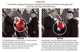 &#39;Ngôn ngữ cơ thể&#39; của Tổng thống Donald Trump và Chủ tịch Kim Jong-un khi hội đàm