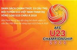 Danh sách chính thức U23 Việt Nam tham dự vòng loại U23 châu Á 2020