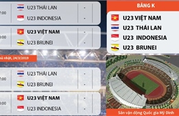 Lịch thi đấu của U23 Việt Nam tại vòng loại U23 châu Á 2020