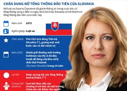 Chân dung nữ Tổng thống đầu tiên của Slovakia