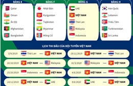 Lịch thi đấu vòng loại thứ 2 World Cup 2022 khu vực châu Á của đội tuyển Việt Nam