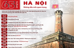 65 năm Hà Nội: Những dấu mốc quan trọng