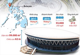Khám phá Philippine Arena - nơi tổ chức lễ khai mạc SEA Games 30