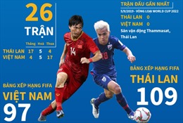 Những con số &#39;biết nói&#39; trước trận kịch chiến Việt Nam vs Thái Lan