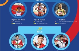 Những niềm hy vọng vàng của thể thao Việt Nam tại SEA Games 30