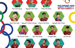 Danh sách đội tuyển U22 Việt Nam dự SEA Games 30