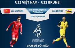 Thông tin trước trận đấu U22 Việt Nam - U22 Brunei