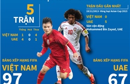 Những con số thống kê &#39;hâm nóng&#39; trận đối đầu Việt Nam - UAE