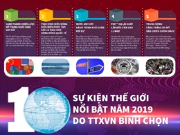 10 sự kiện thế giới nổi bật năm 2019 do TTXVN bình chọn