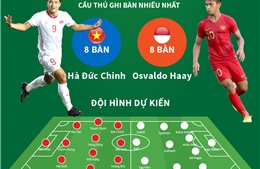 Dự kiến đội hình xuất phát trận chung kết U22 Việt Nam - U22 Indonesia