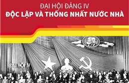 Đại hội Đảng IV: Độc lập và thống nhất nước nhà