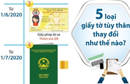 Năm 2020: 5 loại giấy tờ tùy thân thay đổi như thế nào?