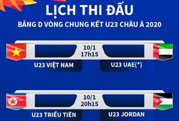 Lịch thi đấu bảng D vòng chung kết U23 châu Á 2020