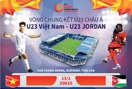 Dự kiến đội hình xuất phát trận U23 Việt Nam - U23 Jordan