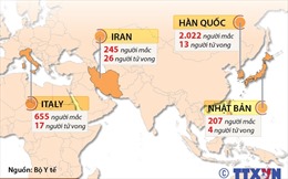 Những điểm nóng của dịch COVID-19 ngoài Trung Quốc