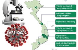 Việt Nam có 6 đơn vị được làm xét nghiệm SARS-CoV-2