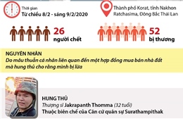 Toàn cảnh vụ xả súng kinh hoàng ở Thái Lan