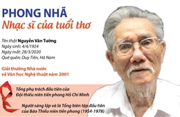 Nhạc sĩ Phong Nhã qua đời ở tuổi 96