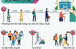 Tìm hiểu về &#39;Giãn cách xã hội&#39;