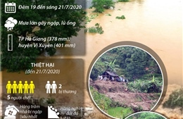 Mưa lớn tại Hà Giang làm 5 người chết, 2 người bị thương