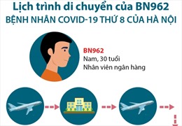 Lịch trình di chuyển của bệnh nhân 962, là nhân viên ngân hàng tại Hà Nội
