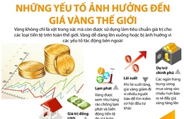 Những yếu tố ảnh hưởng đến giá vàng thế giới