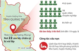 Sạt lở đất tại Quảng Trị: 22 cán bộ, chiến sỹ bị vùi lấp