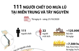 111 người chết do mưa lũ tại miền Trung và Tây Nguyên