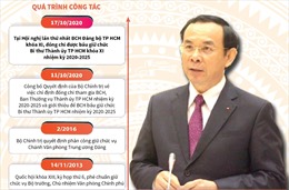 Tân Bí thư Thành ủy TP Hồ Chí Minh Nguyễn Văn Nên